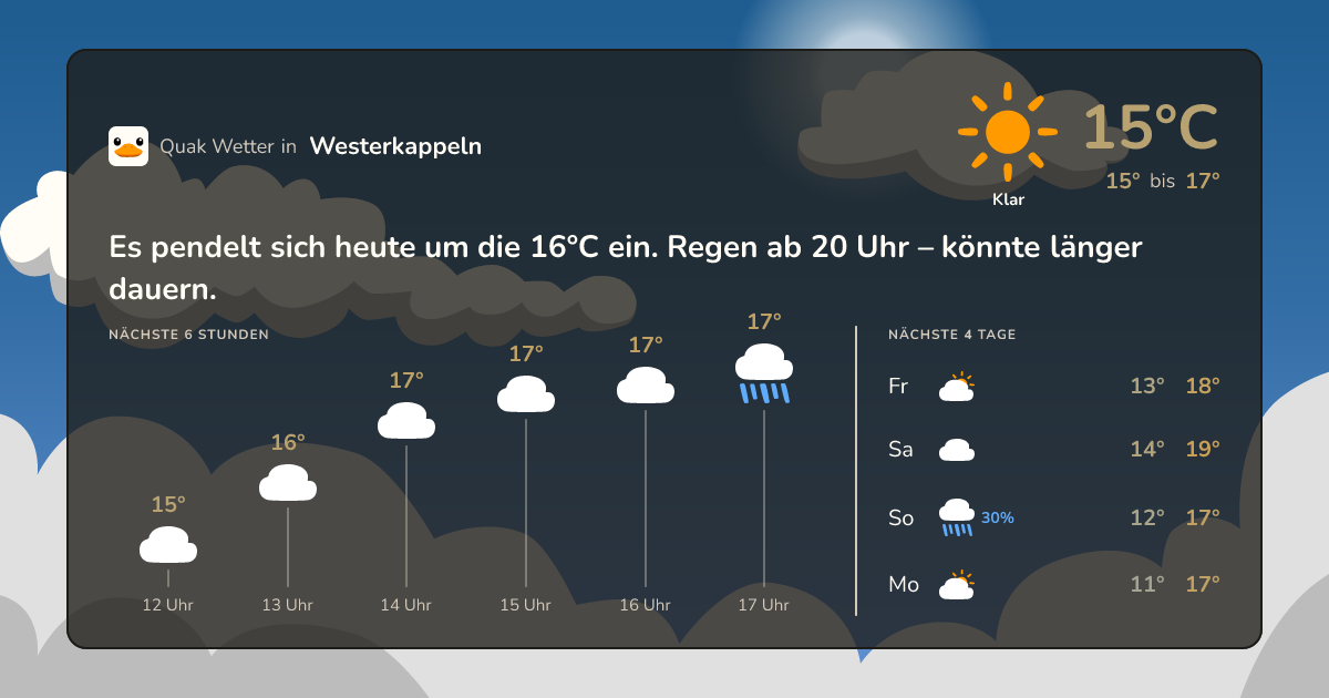 Wettervorschau Westerkappeln – 7-Tage Vorhersage