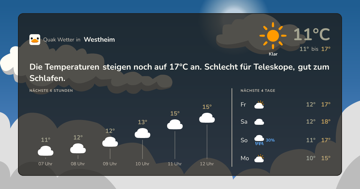 Quak Wetter-Widget Westheim