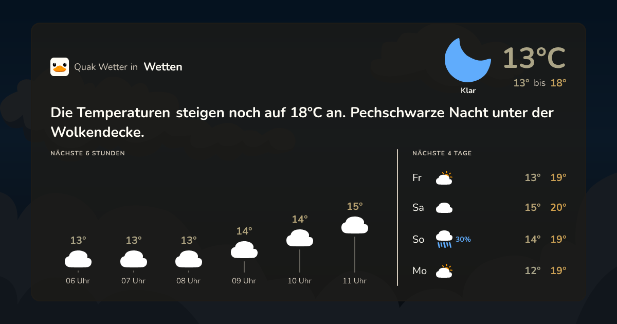 Wettervorschau Wetten – 7-Tage Vorhersage