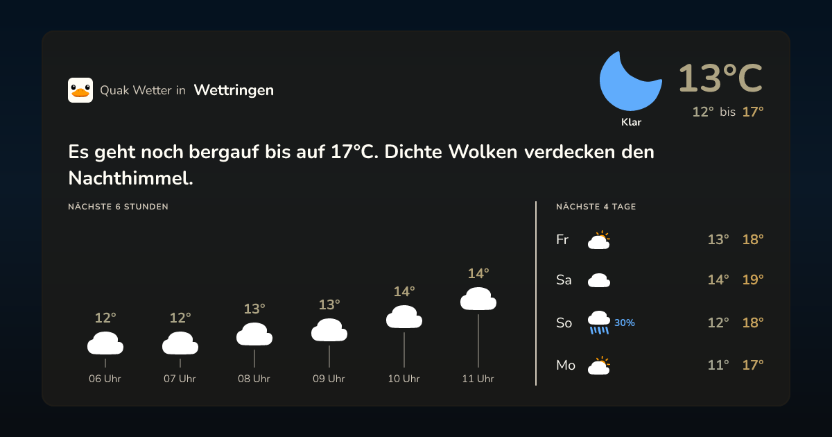 Quak Wetter-Widget Wettringen