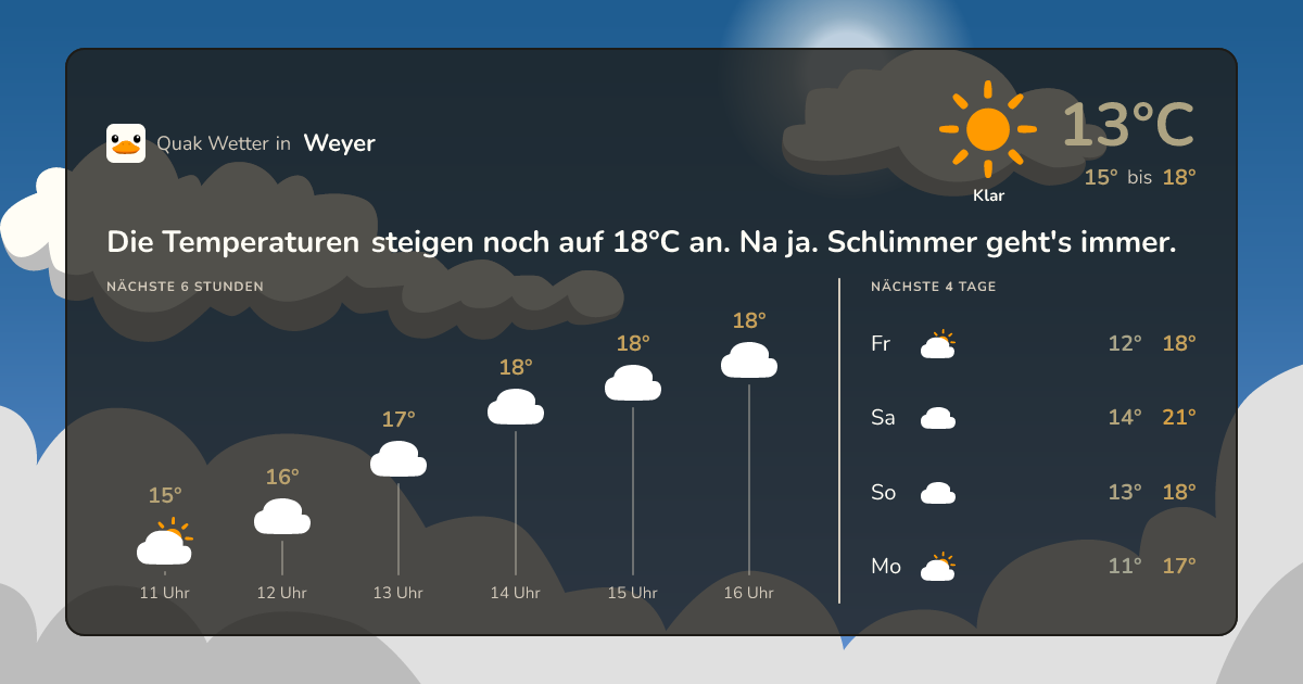 Wettervorschau Weyer – 7-Tage Vorhersage