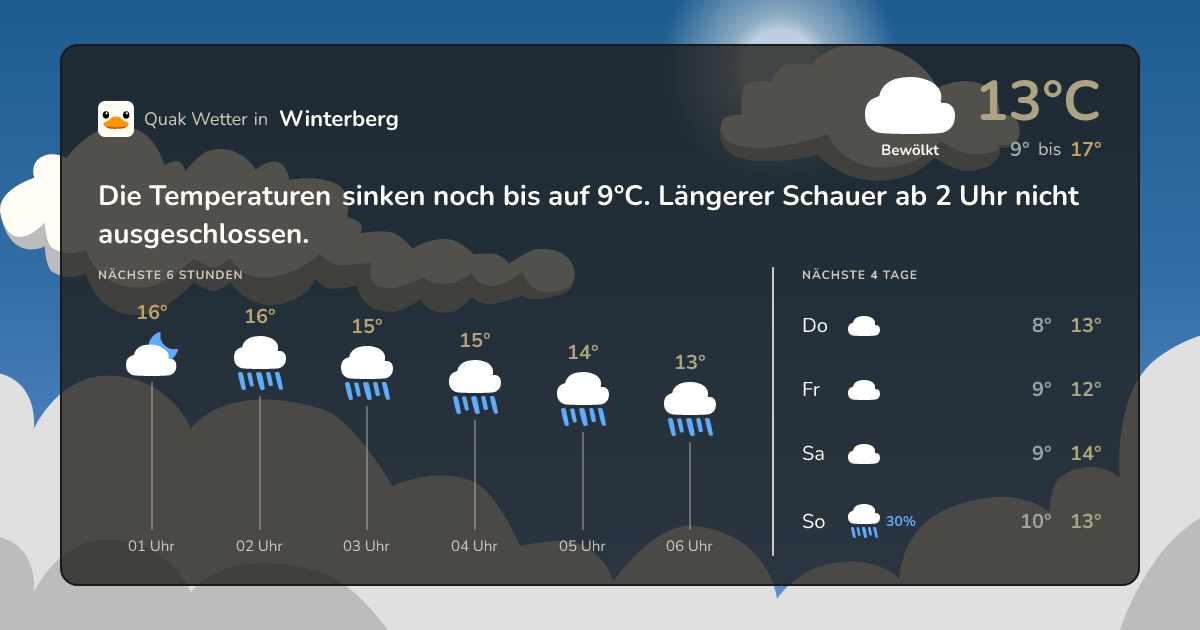 Wettervorschau Winterberg – 7-Tage Vorhersage