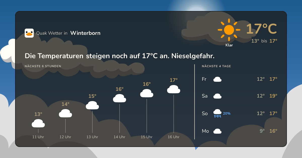 Quak Wetter-Widget Winterborn