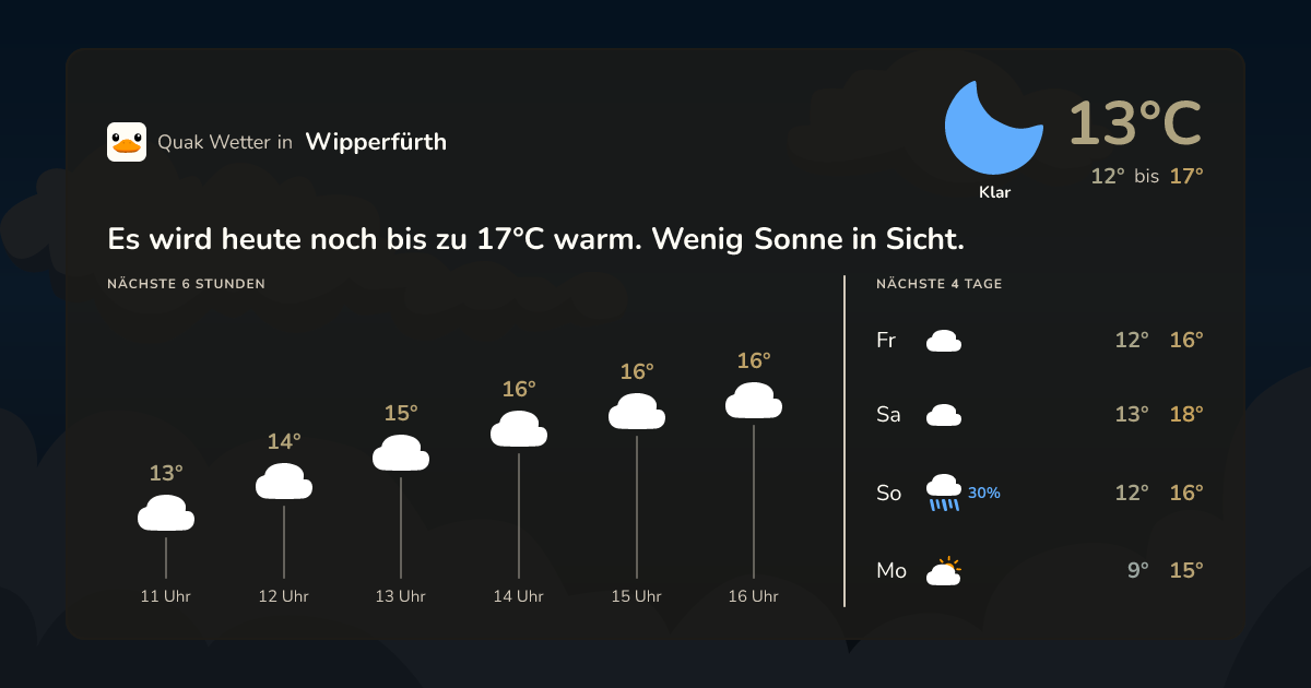 Wettervorschau Wipperfürth – 7-Tage Vorhersage