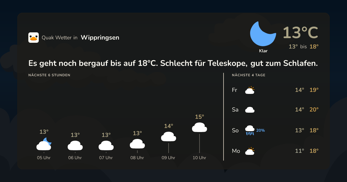 Quak Wetter-Widget Wippringsen