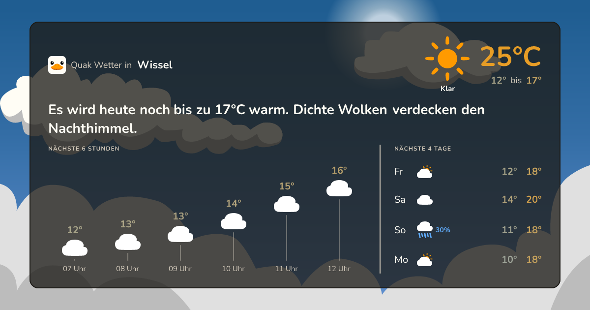 Quak Wetter-Widget Wissel