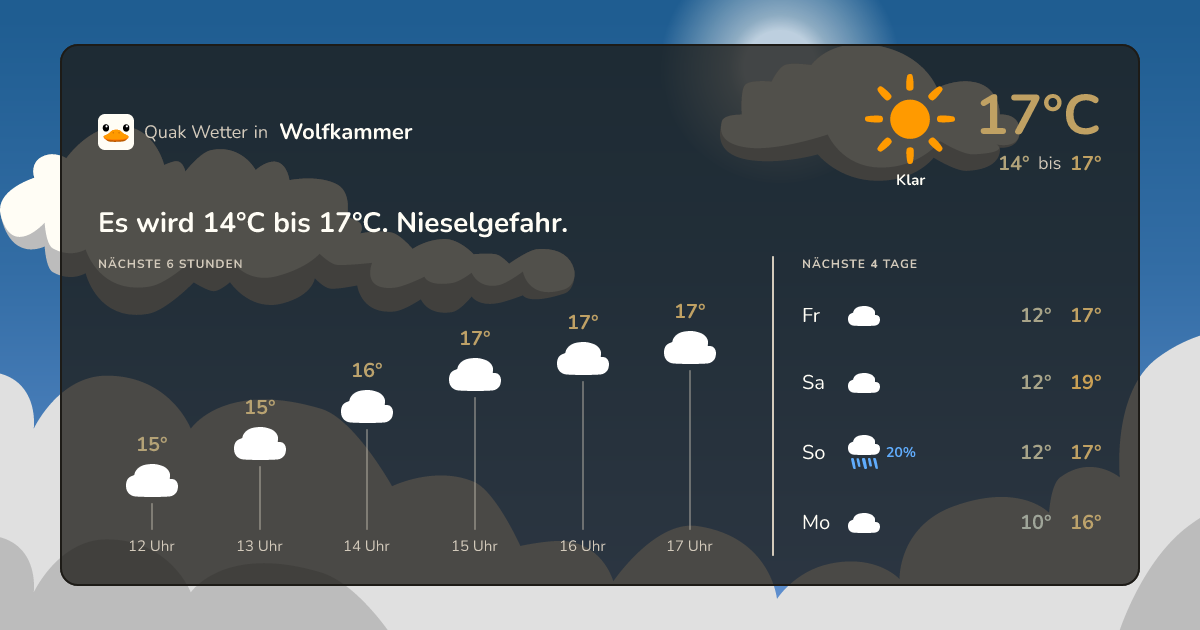 Quak Wetter-Widget Wolfkammer