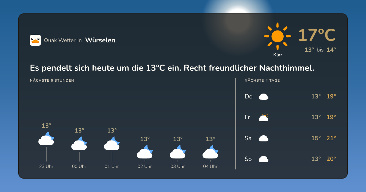 Wettervorschau Würselen – 7-Tage Vorhersage