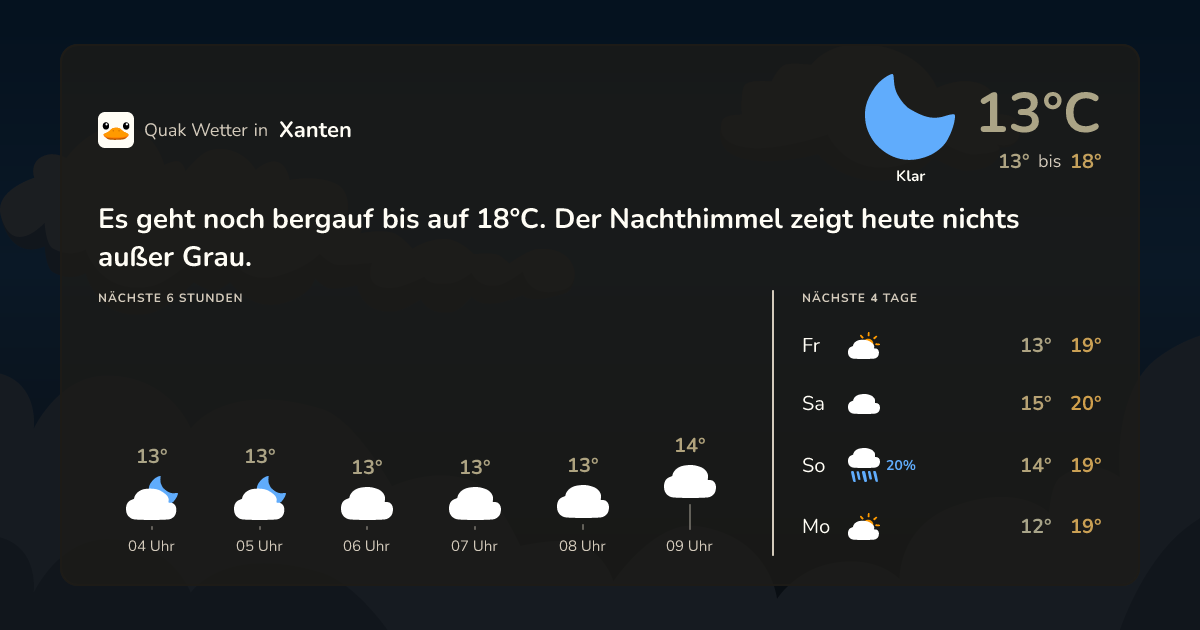Wettervorschau Xanten – 7-Tage Vorhersage