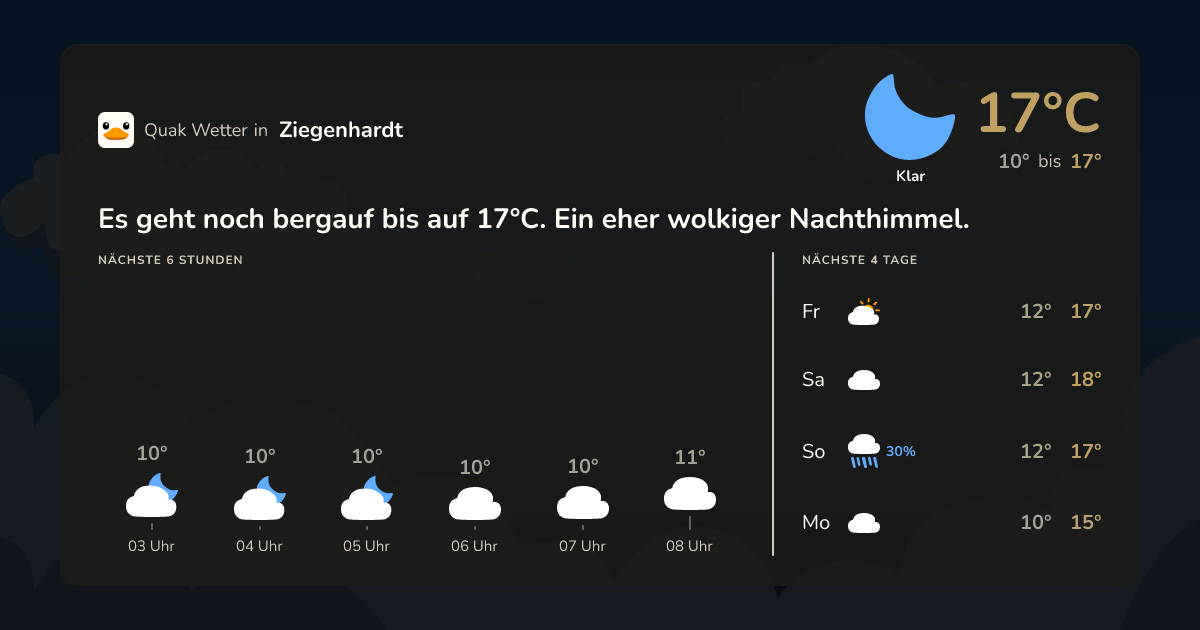 Wettervorschau Ziegenhardt – 7-Tage Vorhersage