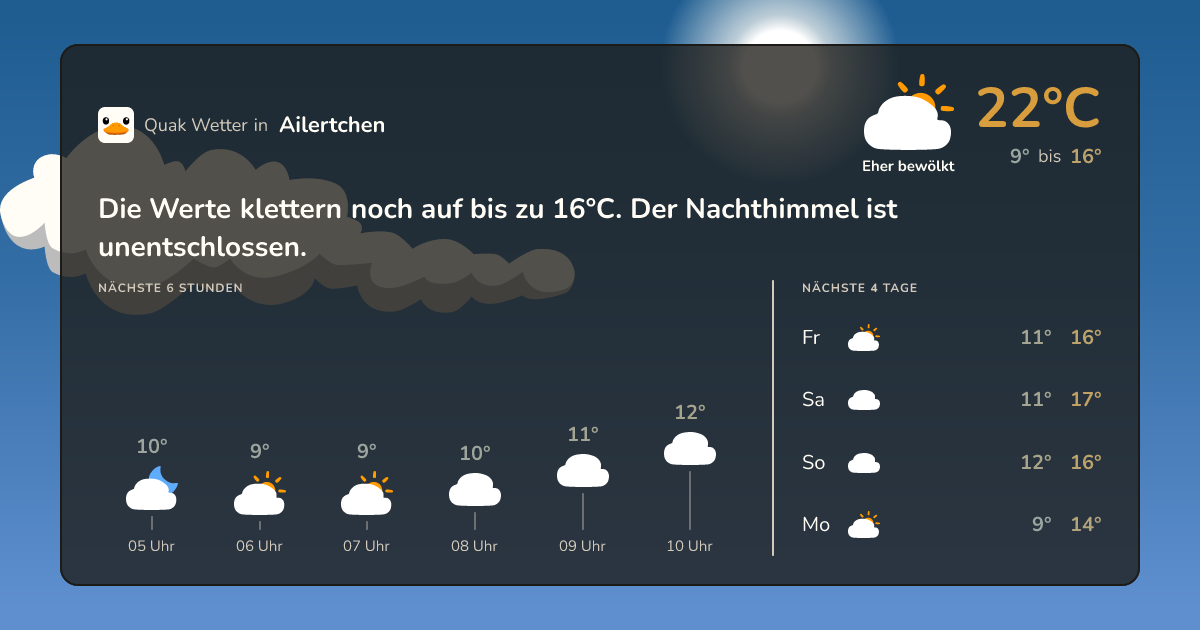 Quak Wetter-Widget Ailertchen