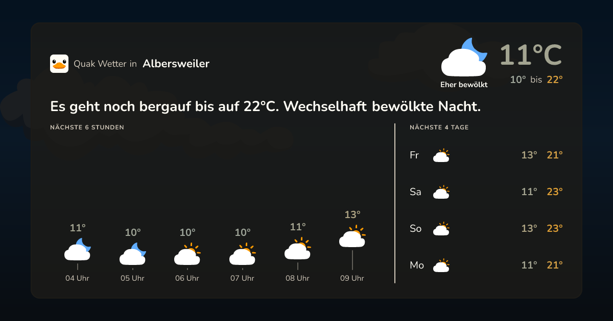 Quak Wetter-Widget Albersweiler