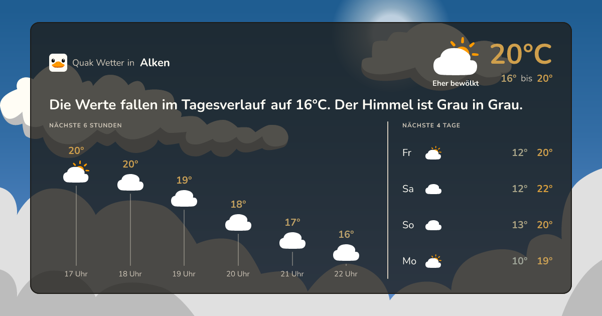 Quak Wetter-Widget Alken