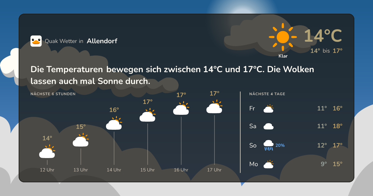 Quak Wetter-Widget Allendorf