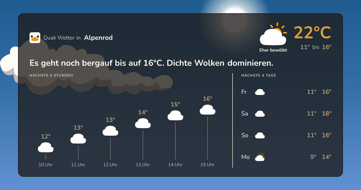 Quak Wetter-Widget Alpenrod