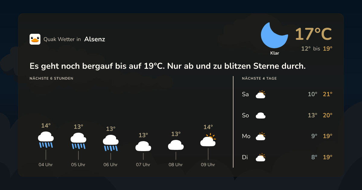 Quak Wetter-Widget Alsenz