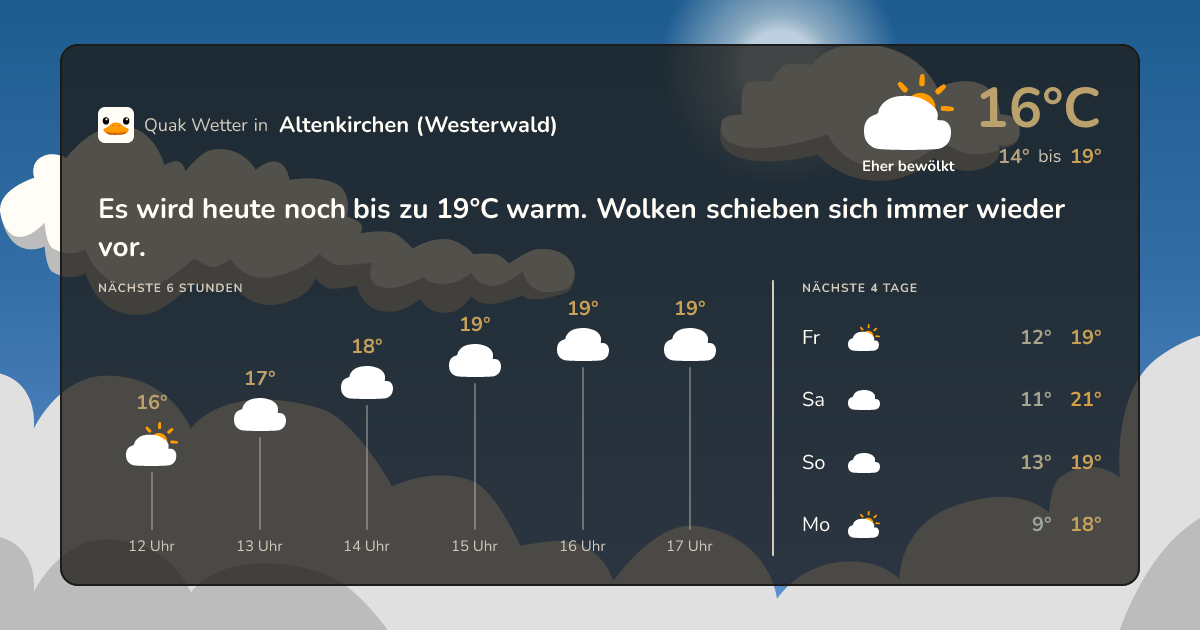 Wettervorschau Altenkirchen (Westerwald) – 7-Tage Vorhersage