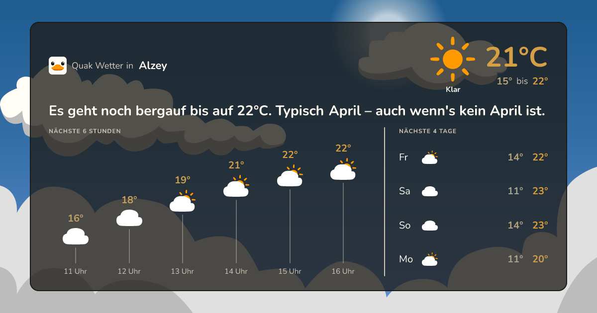 Wettervorschau Alzey – 7-Tage Vorhersage
