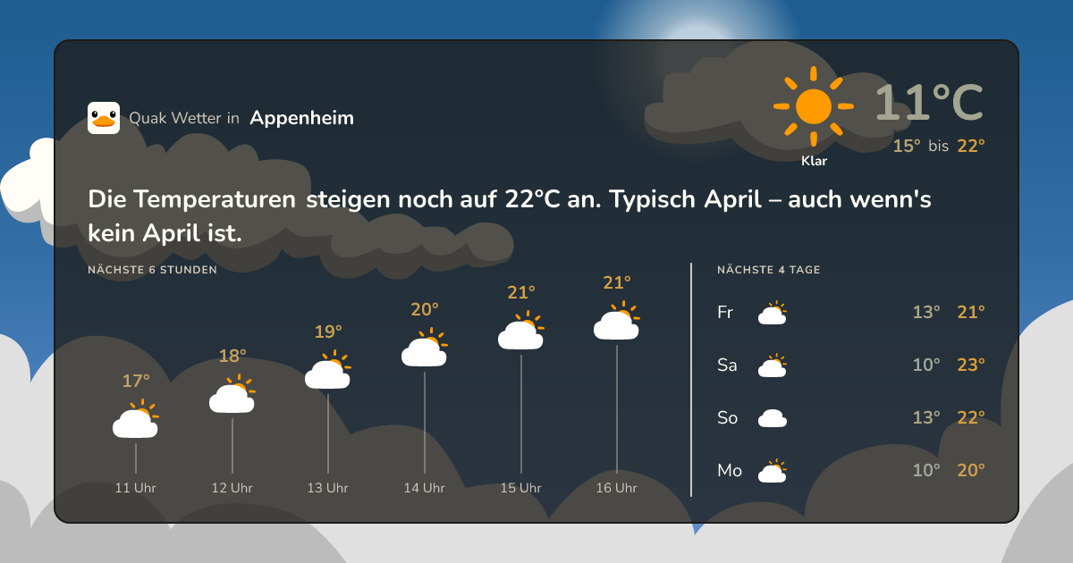 Quak Wetter-Widget Appenheim