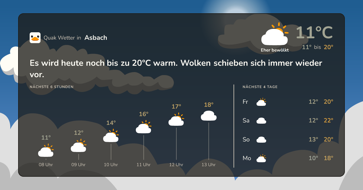 Quak Wetter-Widget Asbach