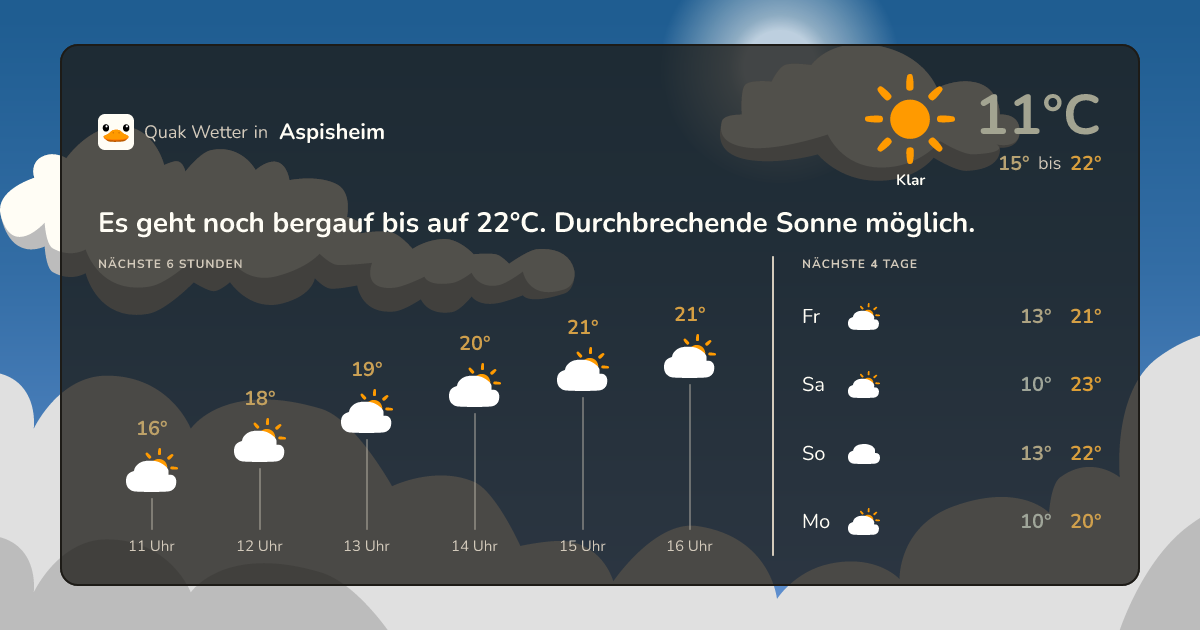 Wettervorschau Aspisheim – 7-Tage Vorhersage