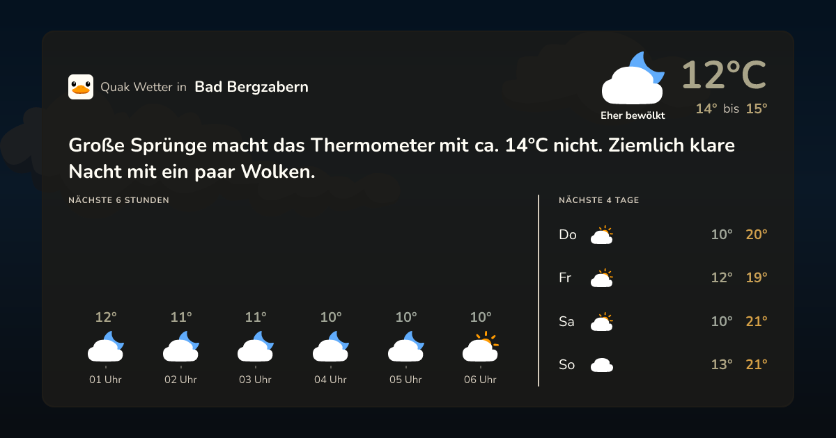 Quak Wetter-Widget Bad Bergzabern