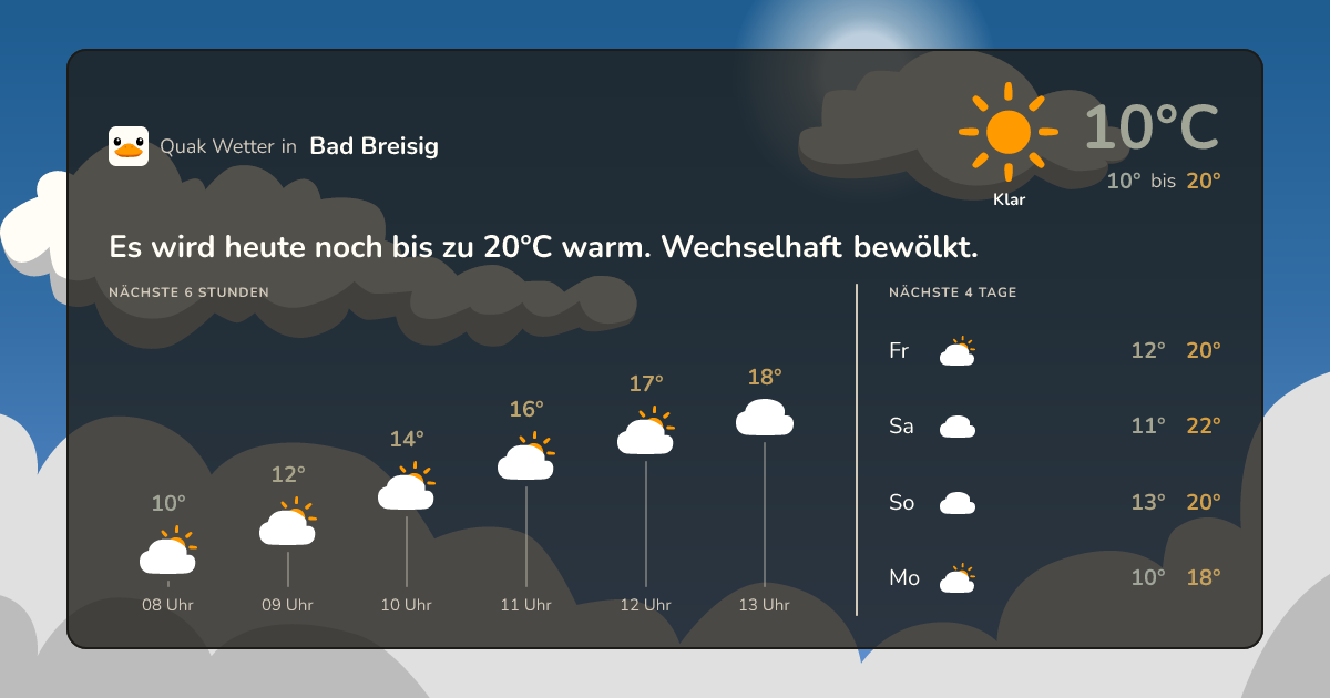 Wettervorschau Bad Breisig – 7-Tage Vorhersage
