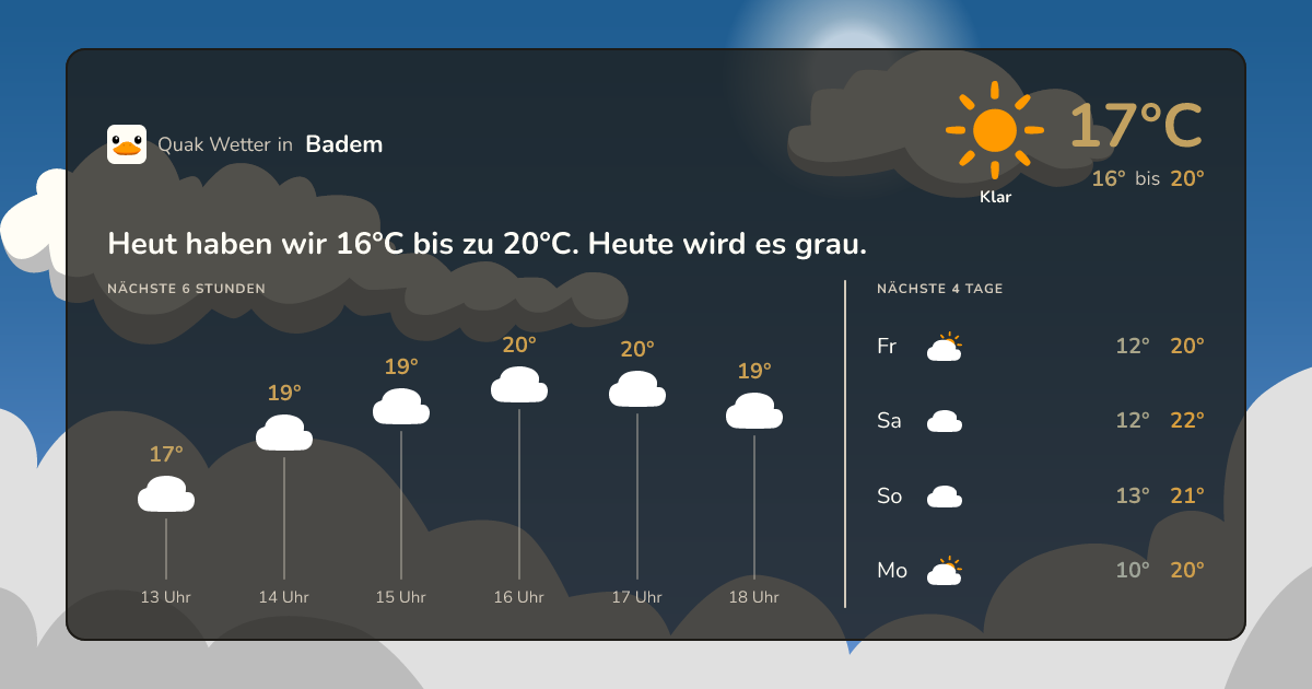 Wettervorschau Badem – 7-Tage Vorhersage
