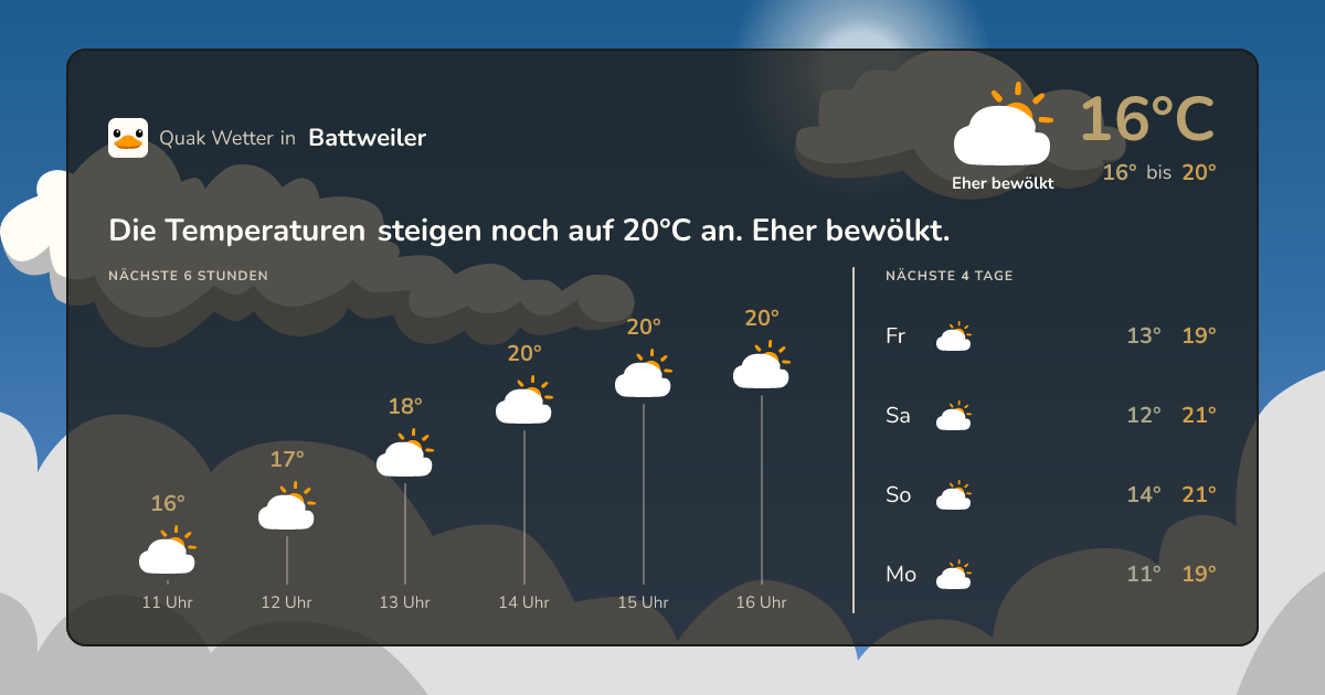 Quak Wetter-Widget Battweiler