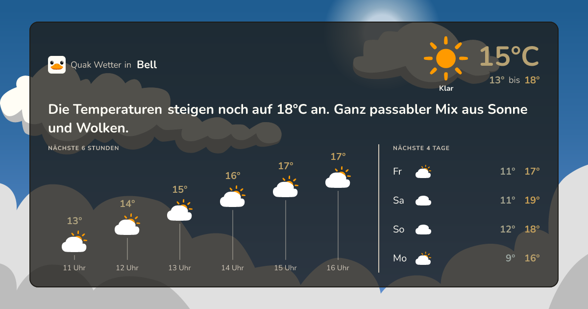 Quak Wetter-Widget Bell