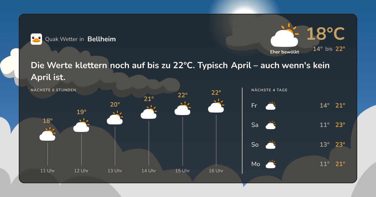 Quak Wetter-Widget Bellheim