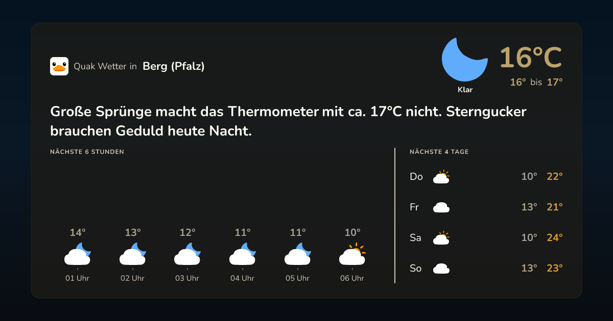 Wettervorschau Berg (Pfalz) – 7-Tage Vorhersage