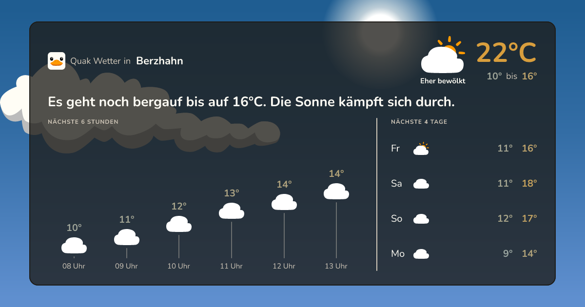 Quak Wetter-Widget Berzhahn