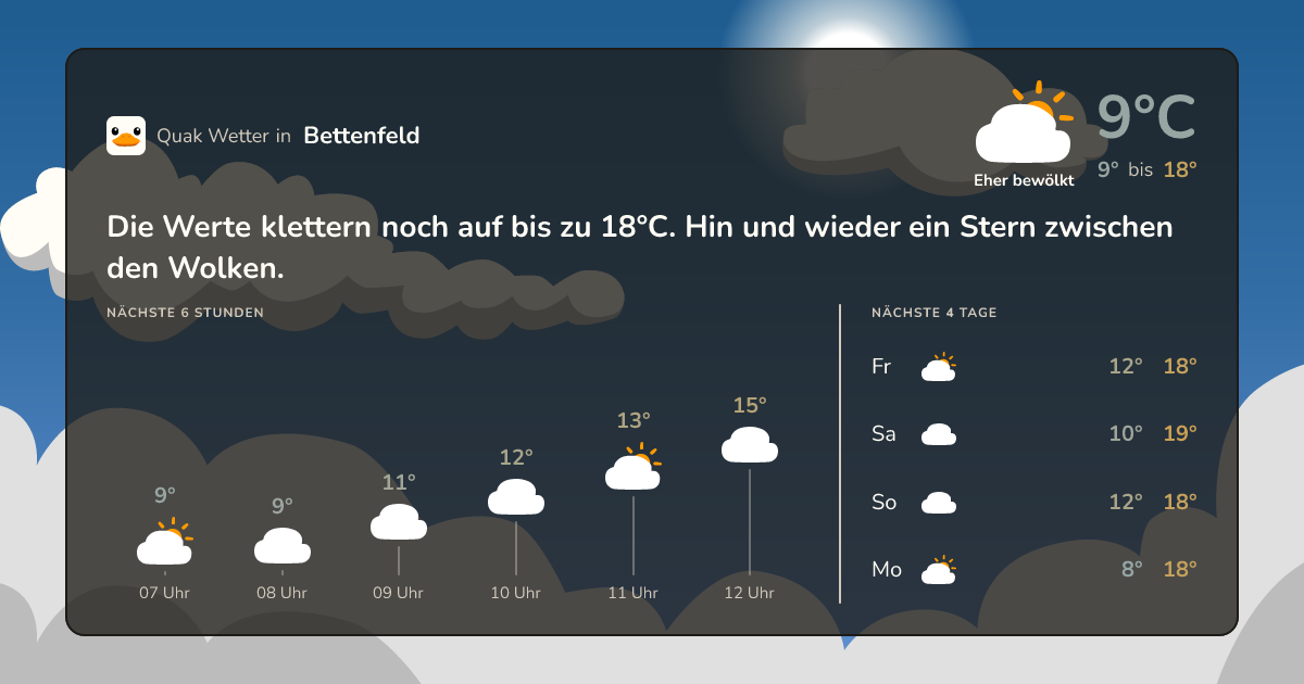 Wettervorschau Bettenfeld – 7-Tage Vorhersage