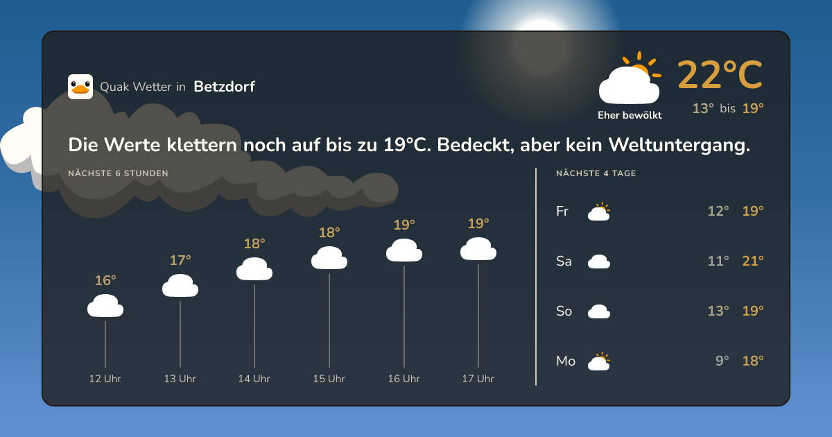 Quak Wetter-Widget Betzdorf