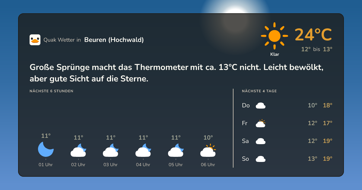 Wettervorschau Beuren (Hochwald) – 7-Tage Vorhersage