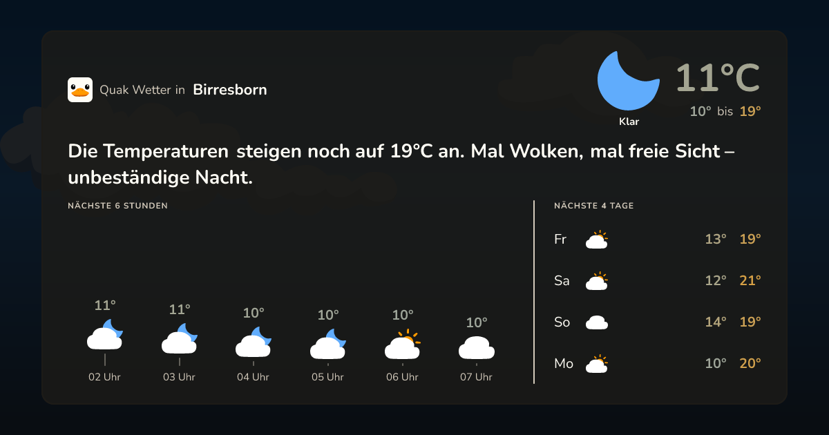 Quak Wetter-Widget Birresborn