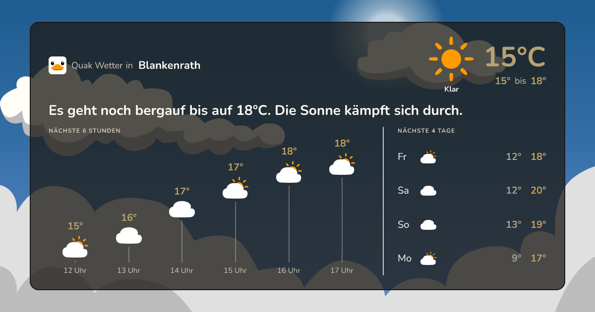 Wettervorschau Blankenrath – 7-Tage Vorhersage