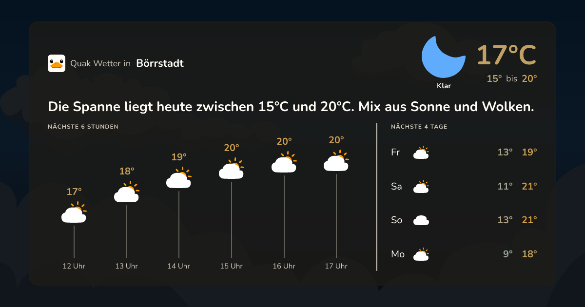 Quak Wetter-Widget Börrstadt