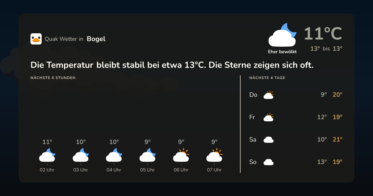 Quak Wetter-Widget Bogel