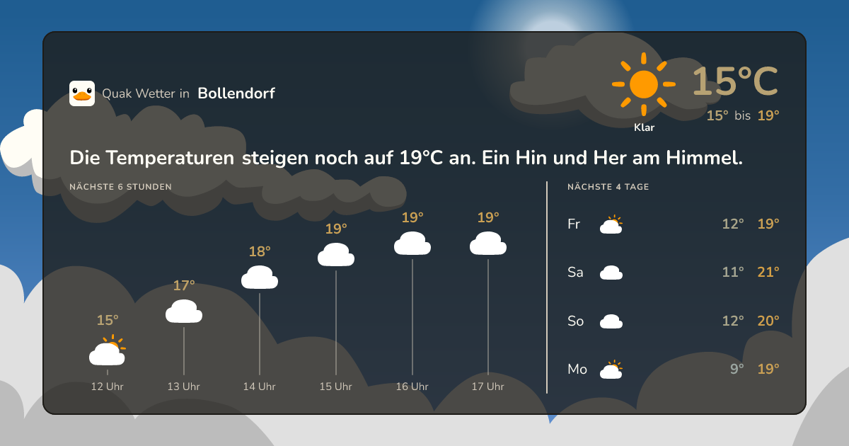 Wettervorschau Bollendorf – 7-Tage Vorhersage