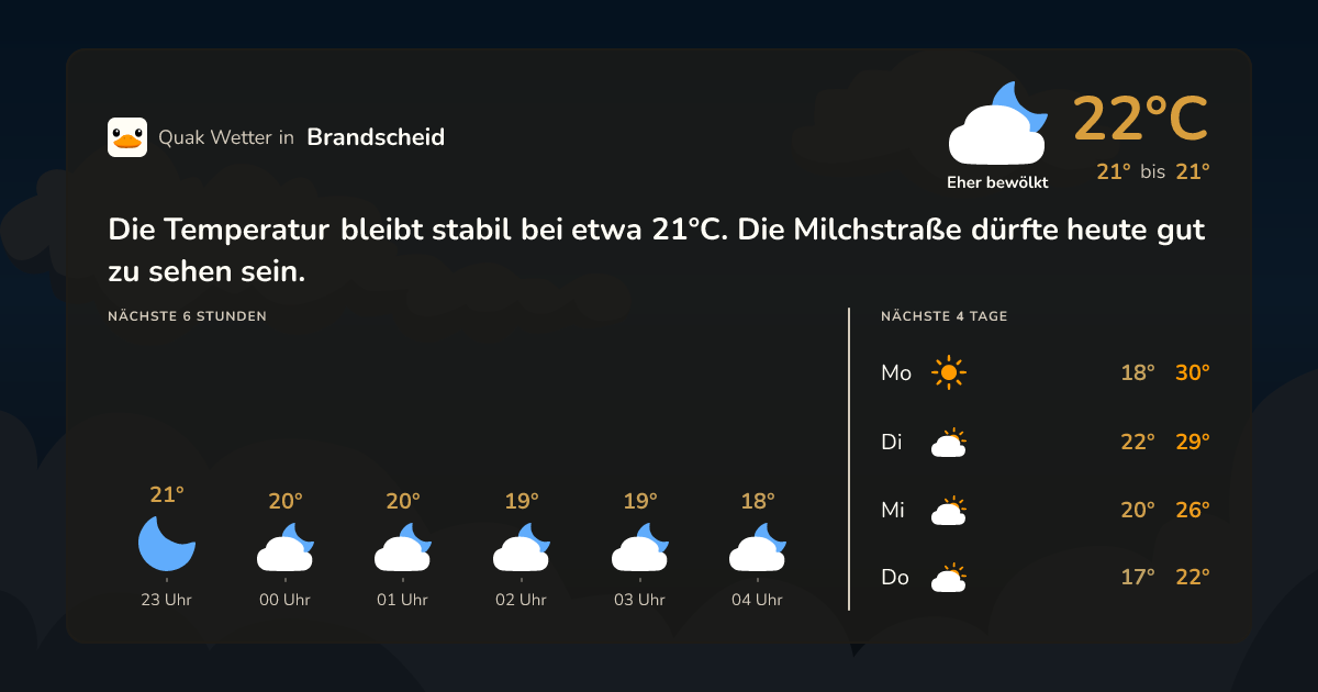 Wettervorschau Brandscheid – 7-Tage Vorhersage