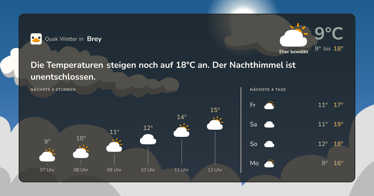 Quak Wetter-Widget Brey