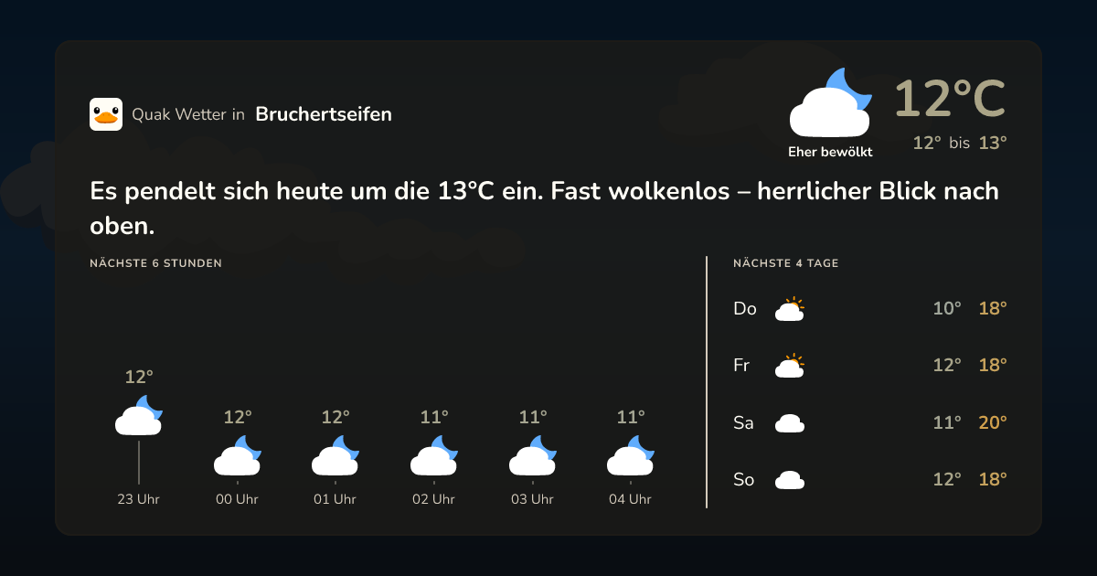 Quak Wetter-Widget Bruchertseifen