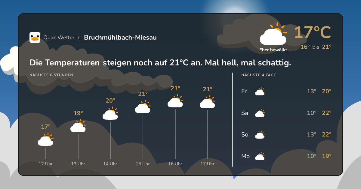 Wettervorschau Bruchmühlbach-Miesau – 7-Tage Vorhersage