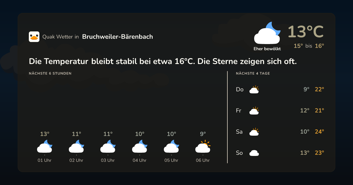 Wettervorschau Bruchweiler-Bärenbach – 7-Tage Vorhersage