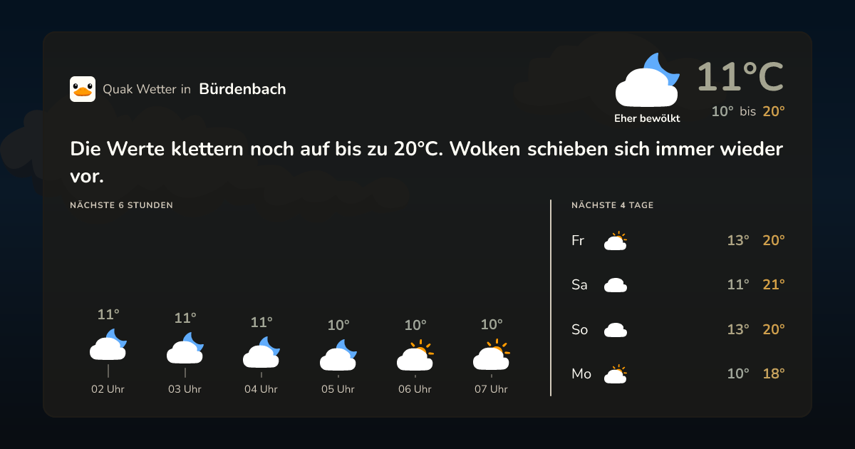 Quak Wetter-Widget Bürdenbach