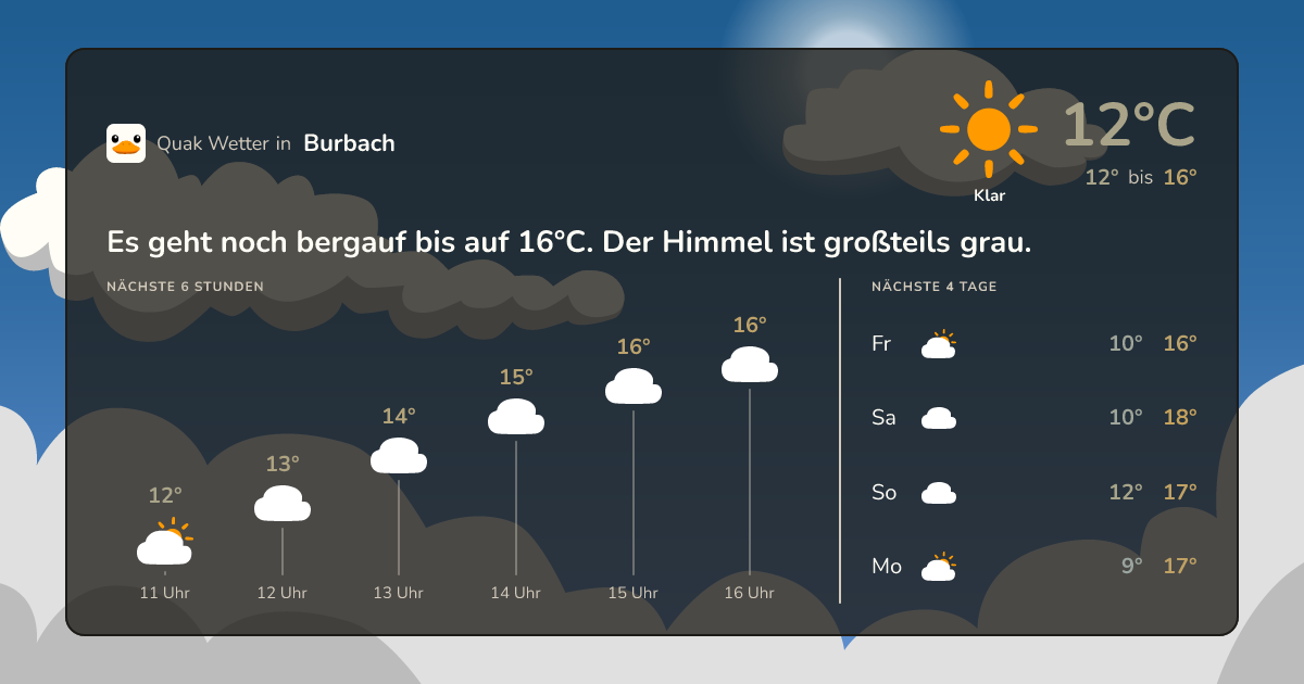 Quak Wetter-Widget Burbach