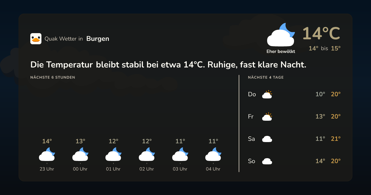 Quak Wetter-Widget Burgen