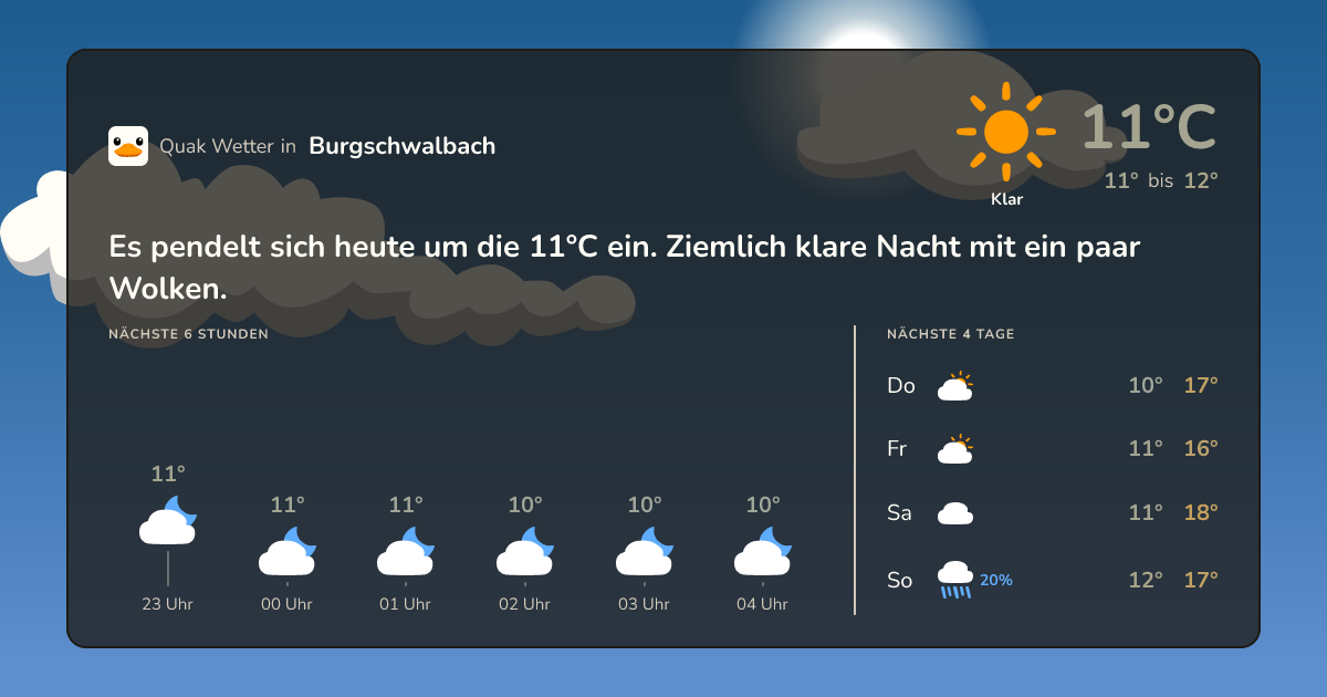 Wettervorschau Burgschwalbach – 7-Tage Vorhersage